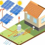 Câtă energie produce un sistem de 3 kW în România